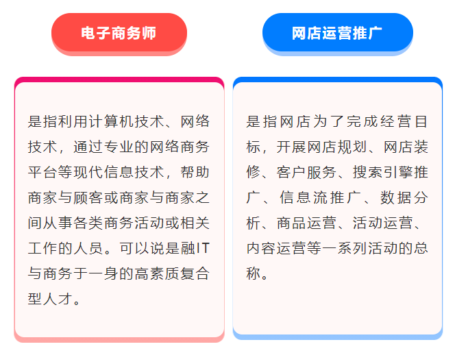 电子商务师 VS 1+X网店运营推广,两个职业技能等级证书有何联系?