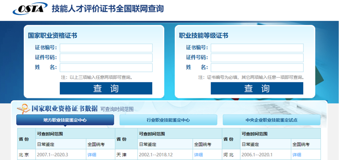 市面上常见的五类证书，看完这篇文章就能分清楚了