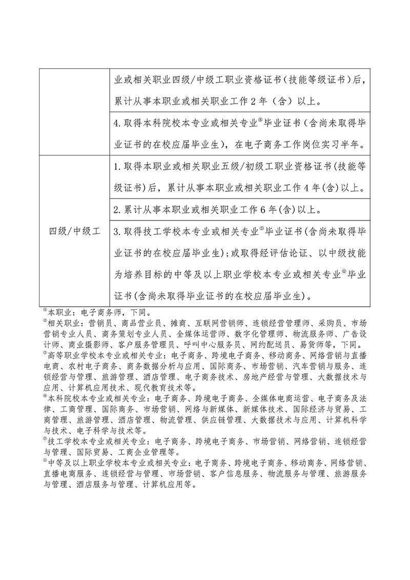 关于举办电子商务师二级、三级、四级职业技能等级认定培训班的通知（中教培〔2022〕43号）_06.jpg